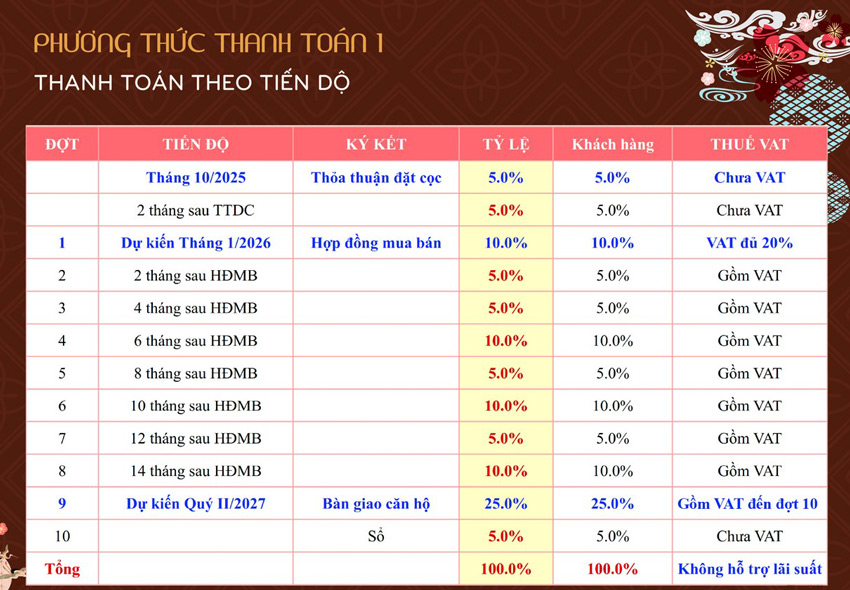 Phương thức thanh toán căn hộ Bcons Asahi