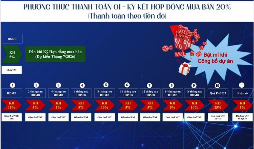 Phương thức thanh toán