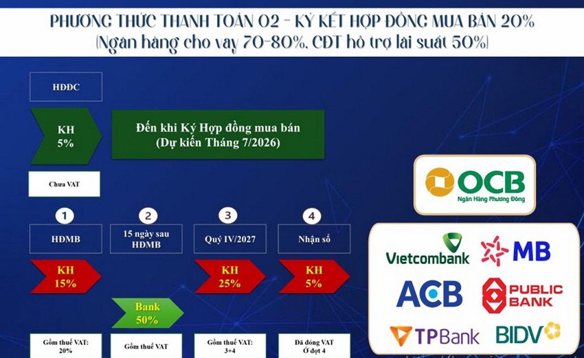 Phương thức thanh toán