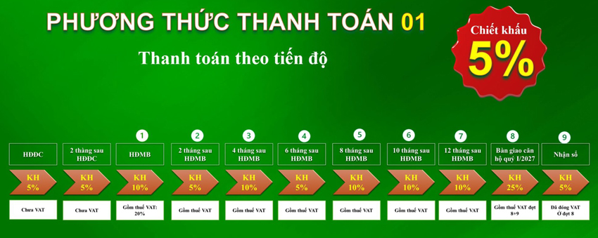 Phương thức thanh toán Bcons City