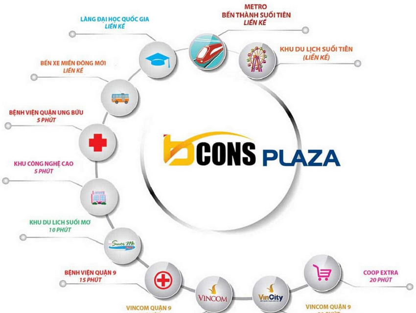 Kết nối dự án Bcons Plaza