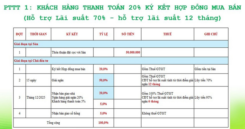 Phương thức thanh toán Bcons Eden Park