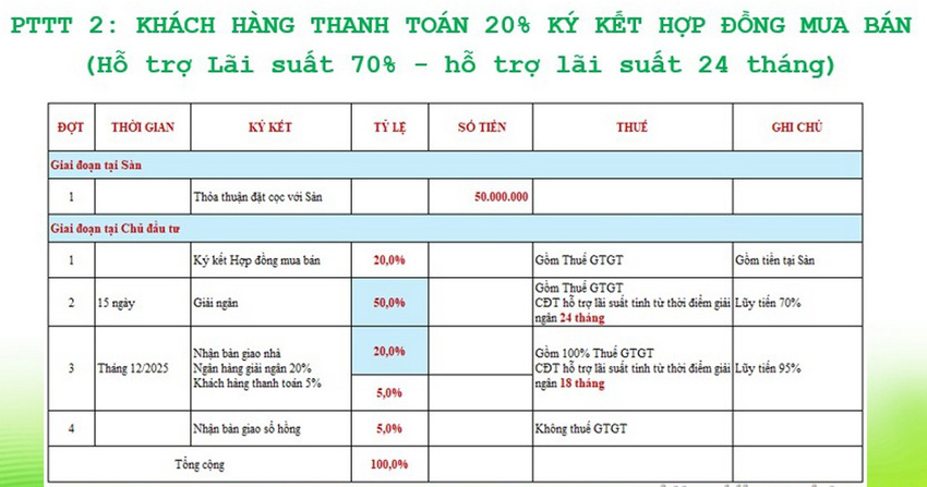 Phương thức thanh toán Bcons Eden Park